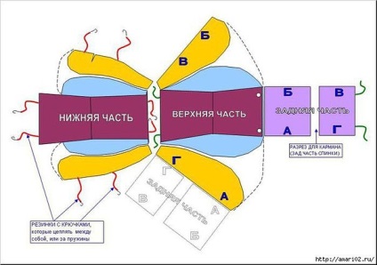 Чохли для автомобіля своїми руками (шиття і крій), журнал натхнення рукодільниці