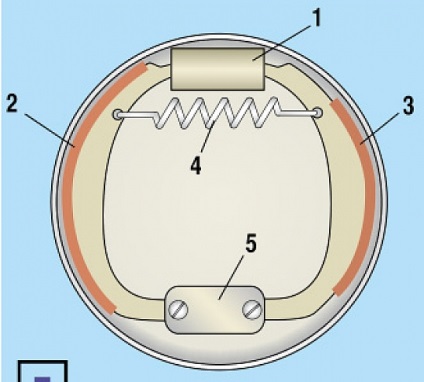 Ce poate fi tamponul de frână cu tambur - revista - abs-auto