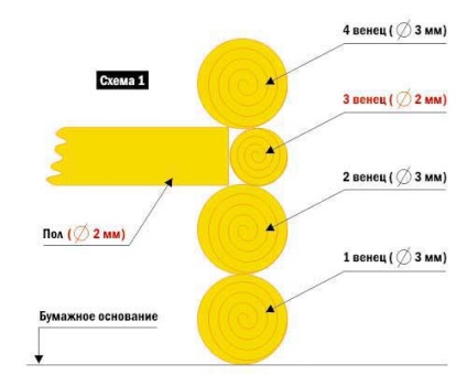 Facem arbore de suveniruri din bastoane de lemn - târg de maeștri - manual, manual