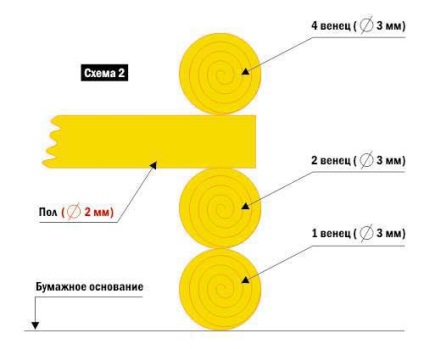 Facem arbore de suveniruri din bastoane de lemn - târg de maeștri - manual, manual