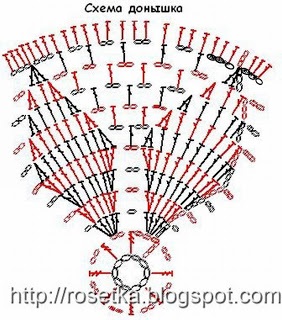 Copilul Panama Crochet, Doar mama