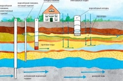 Dimensiunea carcasei necesară