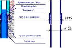 Dimensiunea carcasei necesară