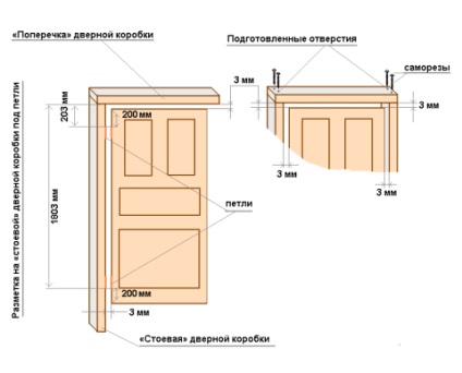 Tipuri de balamale de ușă și caracteristici alese, ghid de ușă