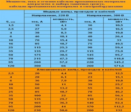 Electricieni în apartament cu mâinile lor