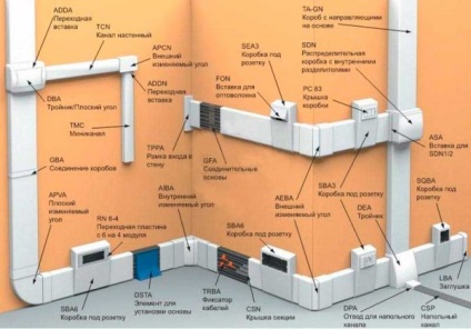 Electricieni în apartament cu mâinile lor