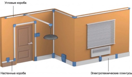 Electricieni în apartament cu mâinile lor