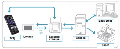 Elektronikus árcédulák