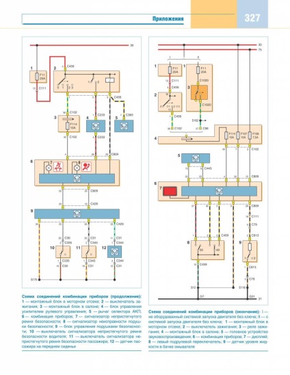 Electroscheme de autoturisme