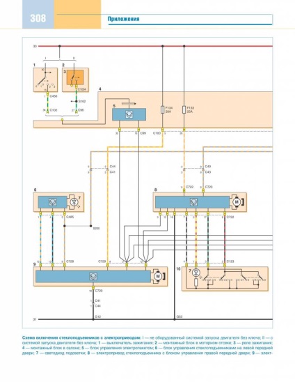 Electroscheme de autoturisme