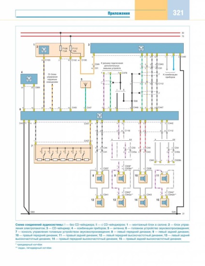 Electroscheme de autoturisme