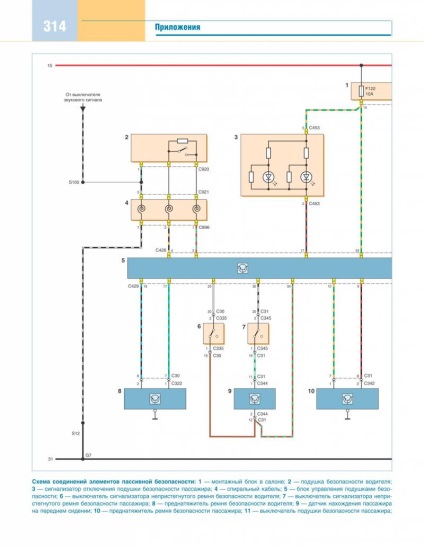 Electroscheme de autoturisme