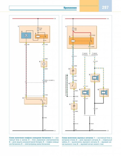 Electroscheme de autoturisme