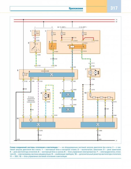 Electroscheme de autoturisme