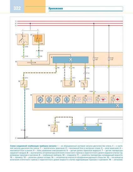 Electroscheme de autoturisme