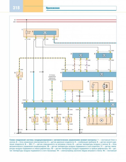 Electroscheme de autoturisme