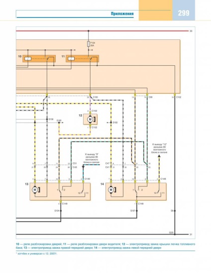 Electroscheme de autoturisme