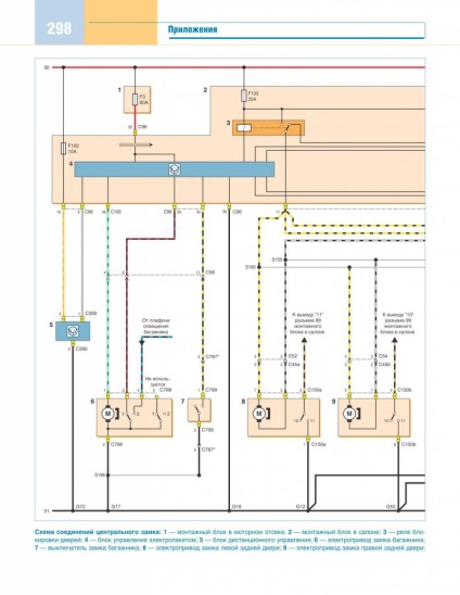 Electroscheme de autoturisme