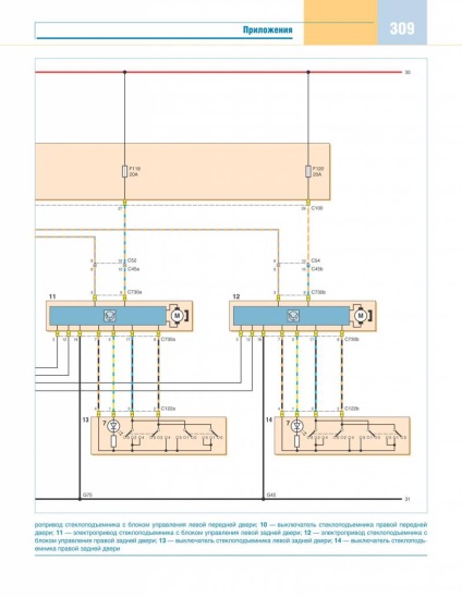 Electroscheme de autoturisme