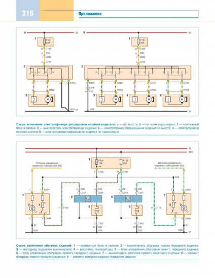 Electroscheme de autoturisme