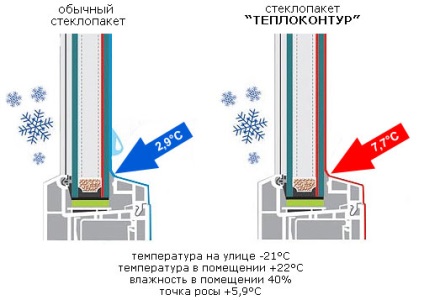 Energiatakarékos ablakok energiatakarékos házakhoz St. Petersburgban!