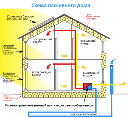 Ferestre de economisire a energiei pentru case eficiente din Sankt Petersburg!
