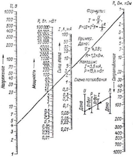 Enciclopedia de tehnologii și tehnici - ceva despre dimensiuni