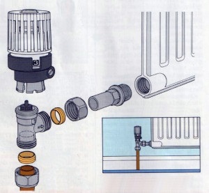 Fitinguri pentru instrucțiunile de instalare a radiatoarelor, secrete și nuanțe, selectarea conectorilor