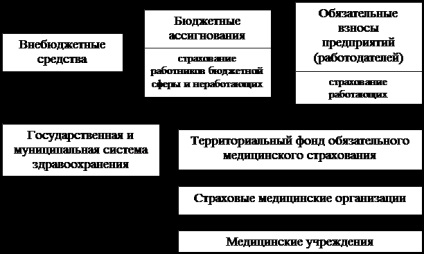 A rF kinevezése és a képzési források kötelező egészségbiztosítási alapja - pénzügyi