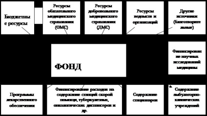 A rF kinevezése és a képzési források kötelező egészségbiztosítási alapja - pénzügyi