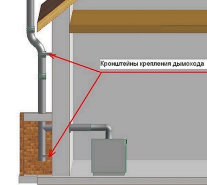 Hornul de gaze într-o casă privată, regulile pentru instalarea unui coș de gaz, faceți-o de la noi înșine