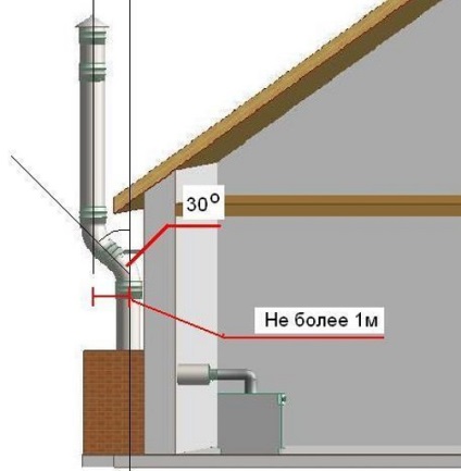 Hornul de gaze într-o casă privată, regulile pentru instalarea unui coș de gaz, faceți-o de la noi înșine