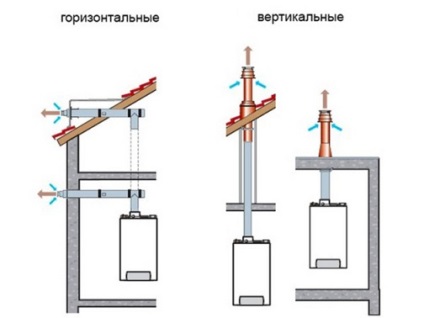 Hornul de gaze într-o casă privată, regulile pentru instalarea unui coș de gaz, faceți-o de la noi înșine