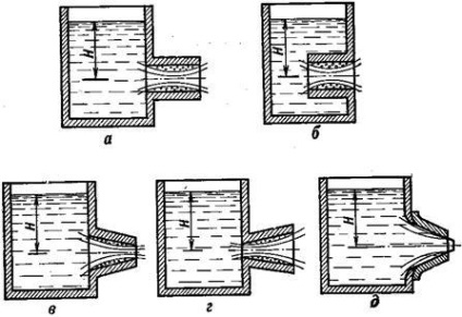 Hidraulica, curgerea lichidului prin duze