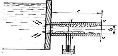 Hidraulica, curgerea lichidului prin duze