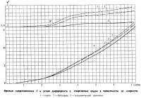 Caracteristicile hidrodinamice ale bărcilor cu vâsle sportive (construcția navală