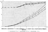 Caracteristicile hidrodinamice ale bărcilor cu vâsle sportive (construcția navală