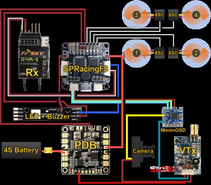 Curse fpv-drone proprii (partea 1)