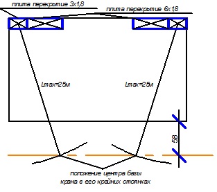 Cusătură orizontală a macaralei turnului, legătura transversală a șinelor macaralei către clădire, longitudinală