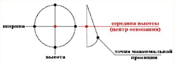 Implanturile mamare, tipurile, umplutura, alegerea formei implantului