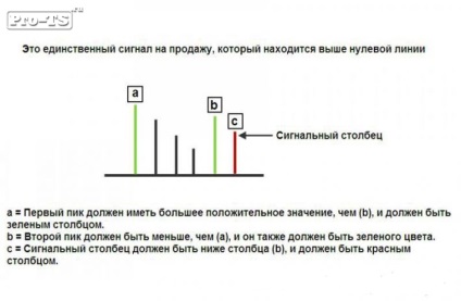 Indicator - ao - un oscilator uimitor oscilator forex oscilator minunat