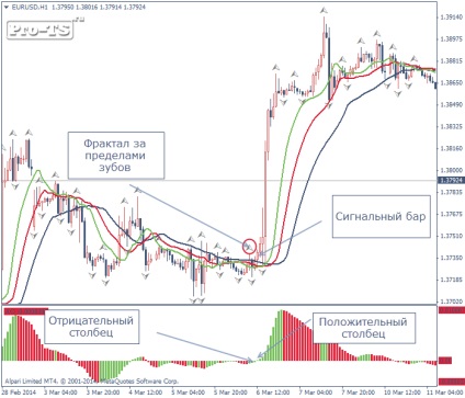 Indicator - ao - un oscilator uimitor oscilator forex oscilator minunat