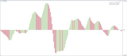 Indicator - ao - un oscilator uimitor oscilator forex oscilator minunat