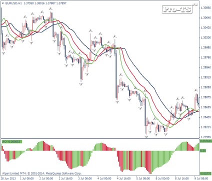 Indicator - ao - un oscilator uimitor oscilator forex oscilator minunat