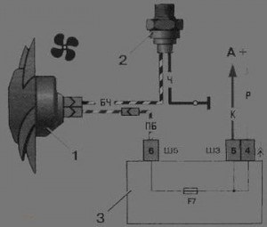 Indicarea funcționării ventilatorului sistemului de răcire a motorului - cataloage de scheme și lucrări de sine