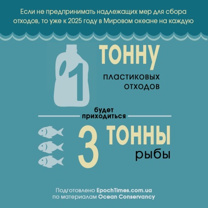 Infografice cum să salveze oceanul din lume de plastic, o epocă mare