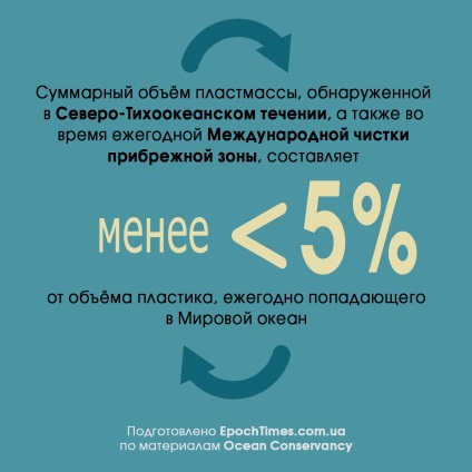 Infografice cum să salveze oceanul din lume de plastic, o epocă mare