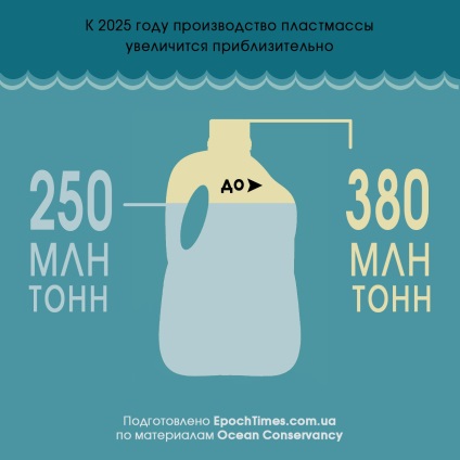 Infografice cum să salveze oceanul din lume de plastic, o epocă mare
