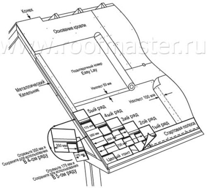 Instrucțiuni de instalare a țiglei flexibile bituminoase - instalarea reperului pe tavan