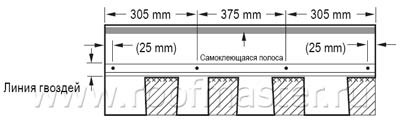 Instrucțiuni de instalare a țiglei flexibile bituminoase - instalarea reperului pe tavan